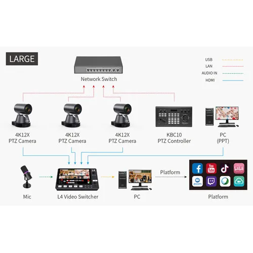 FEELWORLD L4 5-Channel HDMI/SDI Video Switcher with 10.1” Touchscreen for Professional Live Streaming - Image 9